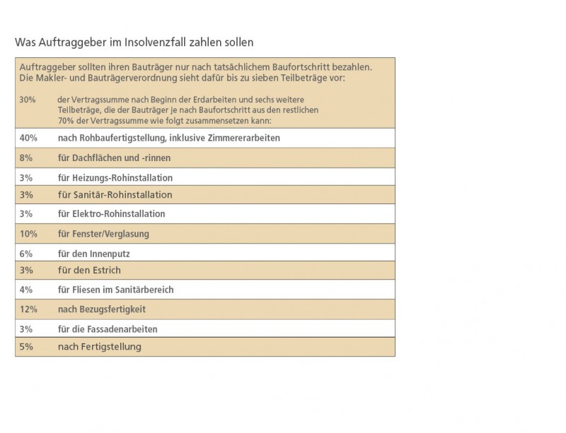Insolvenz Grafik